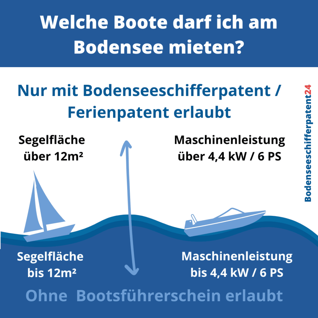 Boot mieten am Bodensee